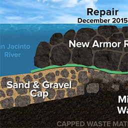 EPA San Jacinto River  Waste Pits website